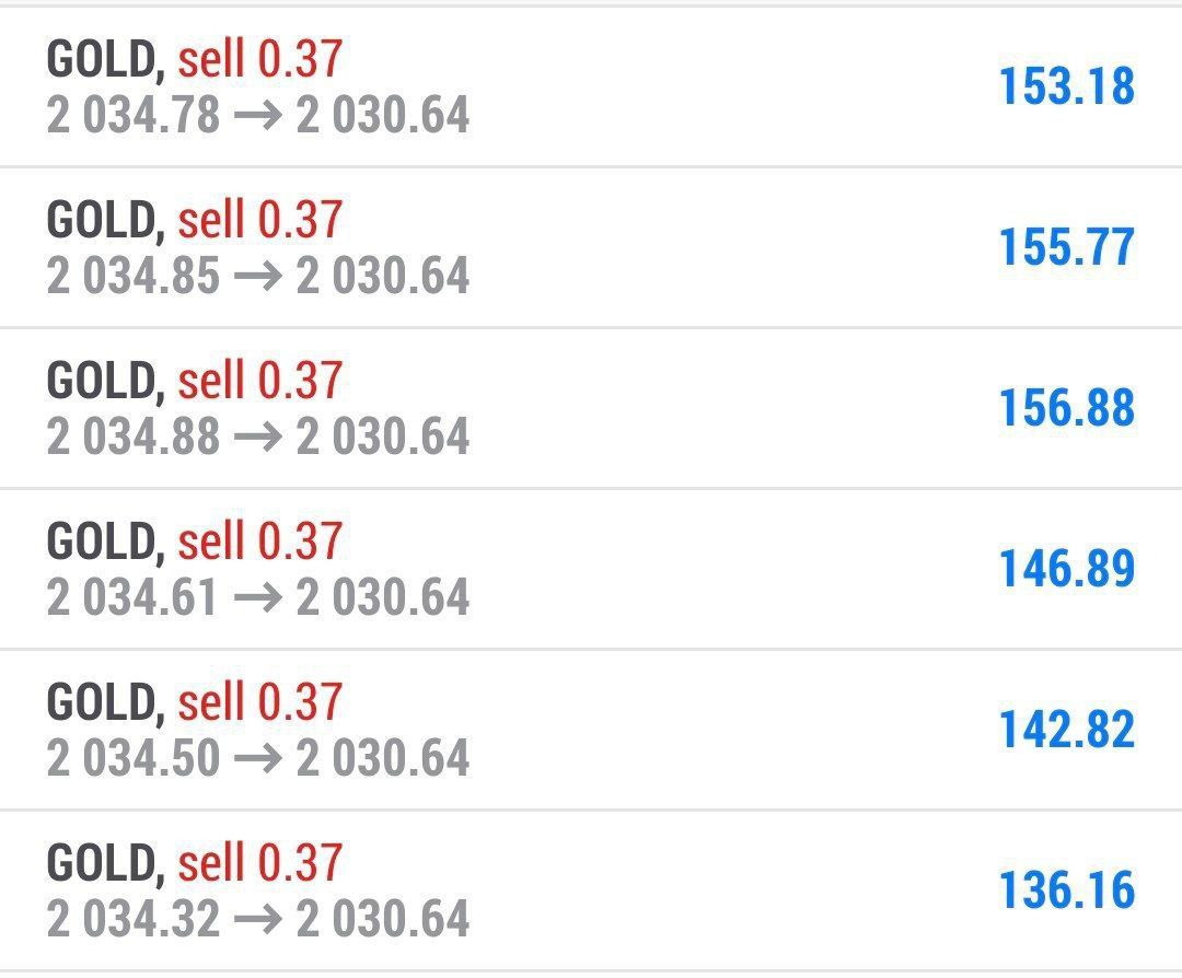 Jamesifx11's tweet photo. Gold Sell Waterfall +50pips profits! 🌊

Scalper close half position and set breakeven if you want to hold. Just a normal day with @Jamesifx11 https://t.co/ikuh0PXYj8