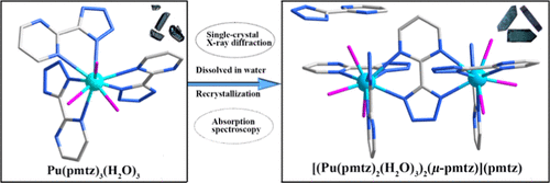 bhkenlo's tweet photo. Transformation of Mononuclear Plutonium(III) Tetrazolate Complexes into Dinuclear Complexes in the Solid State | Inorganic Chemistry https://t.co/bCspZi36Kr Albrecht-Schönzart and co-workers @InorgChem #plutonium #tetrazolate #mono_di #solid_state https://t.co/kIUosVZtJN