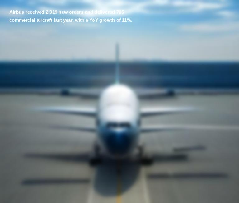 trendsonstocks's tweet photo. News: Airbus Reports Strong Growth in Orders and Deliveries

Influence: Bullish ⭐⭐⭐⭐⭐
Investment: Consider investing in Airbus as it continues to receive new orders and increase deliveries.
#Airbus #orders #deliveries https://t.co/lGX7n3ojmi