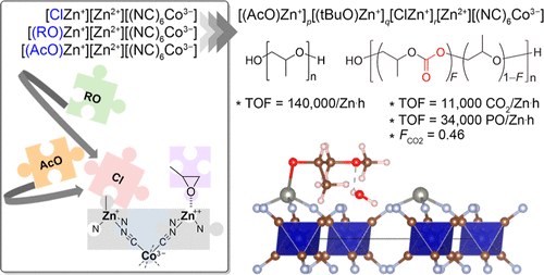 bhkenlo's tweet photo. Preparation of Well-Defined Double-Metal Cyanide Catalysts for Propylene Oxide Polymerization and CO2 Copolymerization | Inorganic Chemistry https://t.co/xqDXMtinIV Lee and co-workers @InorgChem #cobalt #zinc #cyanide #DMC #propylene_oxide #polymerization #CO2 #copolymerization https://t.co/dLrqbl3oR1
