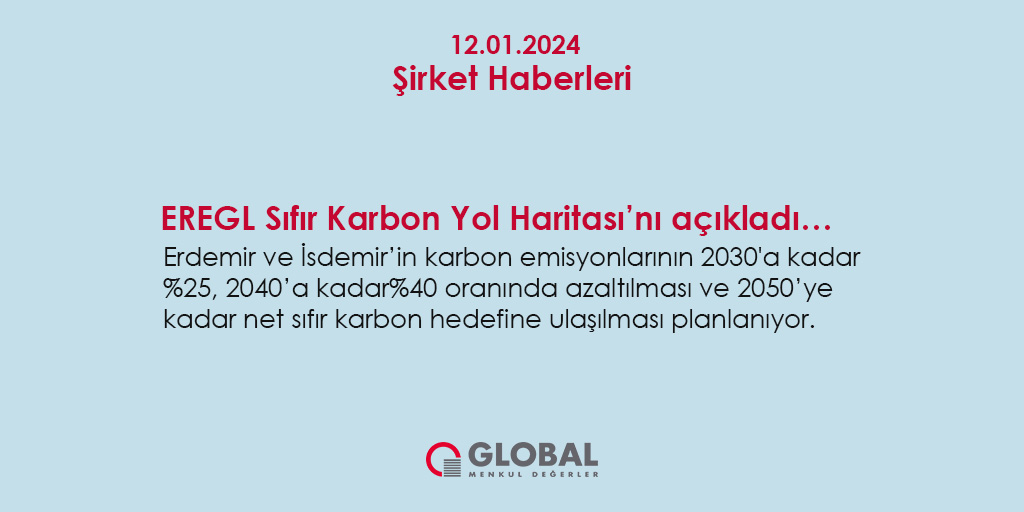 #Erdemir ve İsdemir’in karbon emisyonlarının 2030'a kadar %25, 2040’a kadar%40 oranında azaltılması ve 2050’ye kadar net sıfır karbon hedefine ulaşılması planlanıyor.

#eregl #borsa #bist100 #endeks #borsaistanbul #dolar #altın #sondakika #endeks #hisse