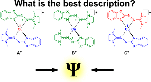bhkenlo's tweet photo. Peculiar Differences between Two Copper Complexes Containing Similar Redox-Active Ligands: Density Functional and Multiconfigurational Calculations https://t.co/XgczmXerPI Gerhards, Himmel, and coworkers @InorgChem #copper #redoxactive #DFT #multiconfigurational https://t.co/PilsPmjyO7