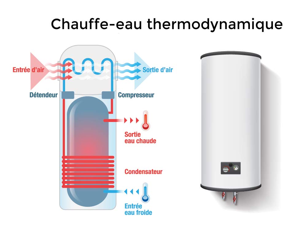 Le #chauffeeauthermodynamique connaît un succès grandissant. Voici toutes les infos à connaître pour guider vos clients dans le choix d’un appareil adapté à leurs besoins et chiffrer précisément le chantier ! 
👉 hubs.la/Q02g5Gft0

#chiffrage  #btp #renovationenergetique