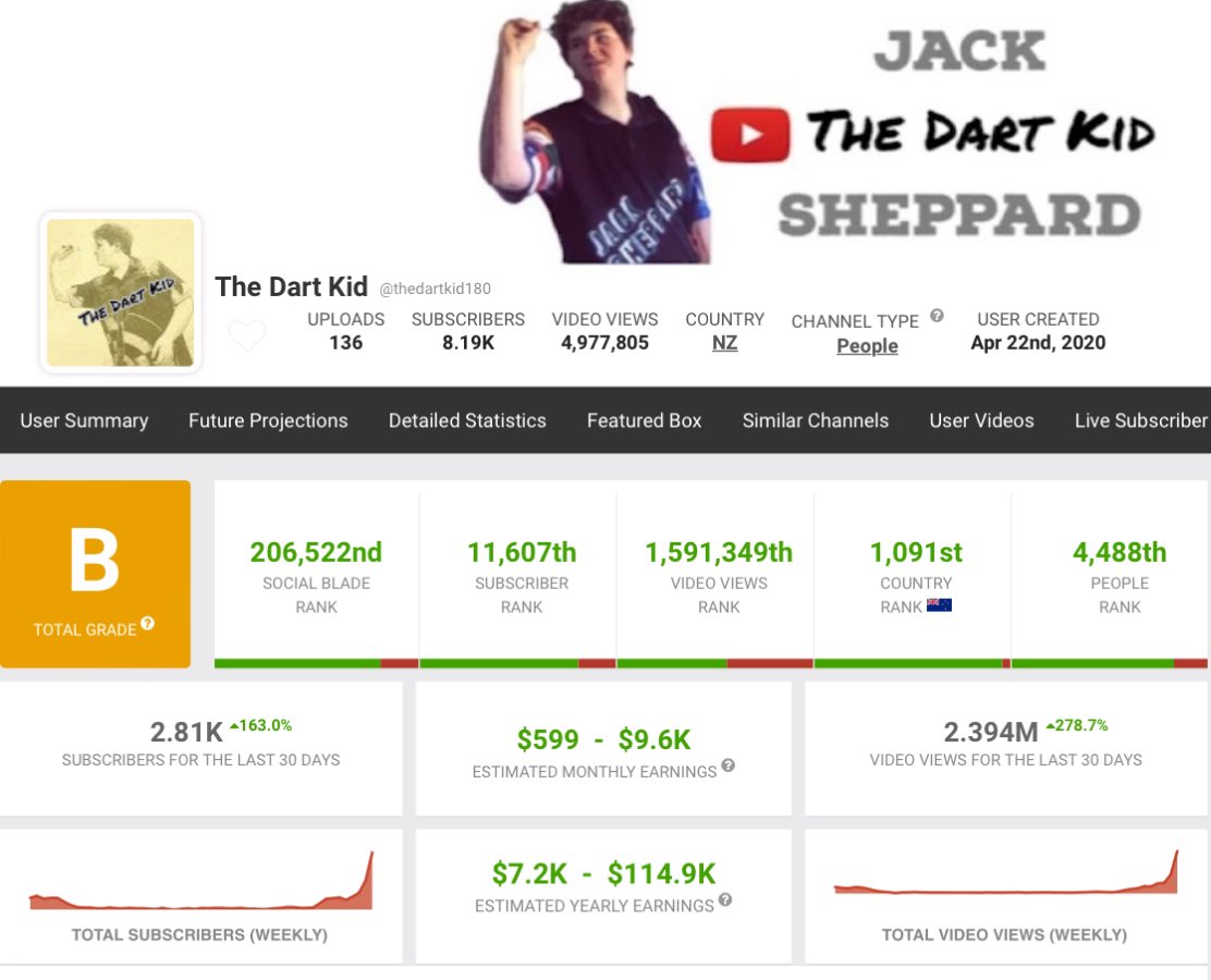 Jacksheppard180 tweet media