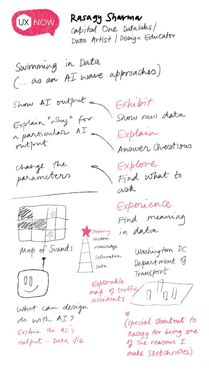 @sambert @indiyoung @JuhiChitra Swimming in data (as an AI wave approaches) by @rasagy - who was one of the first people I ever heard talking about sketchnotes!