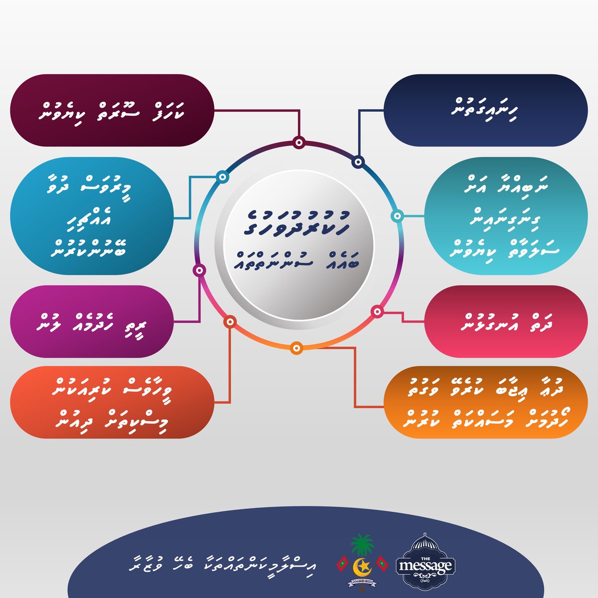 ހުކުރު ދުވަހުގެ ބައެއް ސުންނަތްތައް