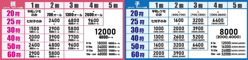 🔰麻雀初心者グッズ🔰 🔰点数計算シールを🔰 🔰個人向け販売開始🔰 ベルバードで卓に貼っている 点数計算シールを 1枚600円にて販売します ... Best barrel length for 8.6 blackout