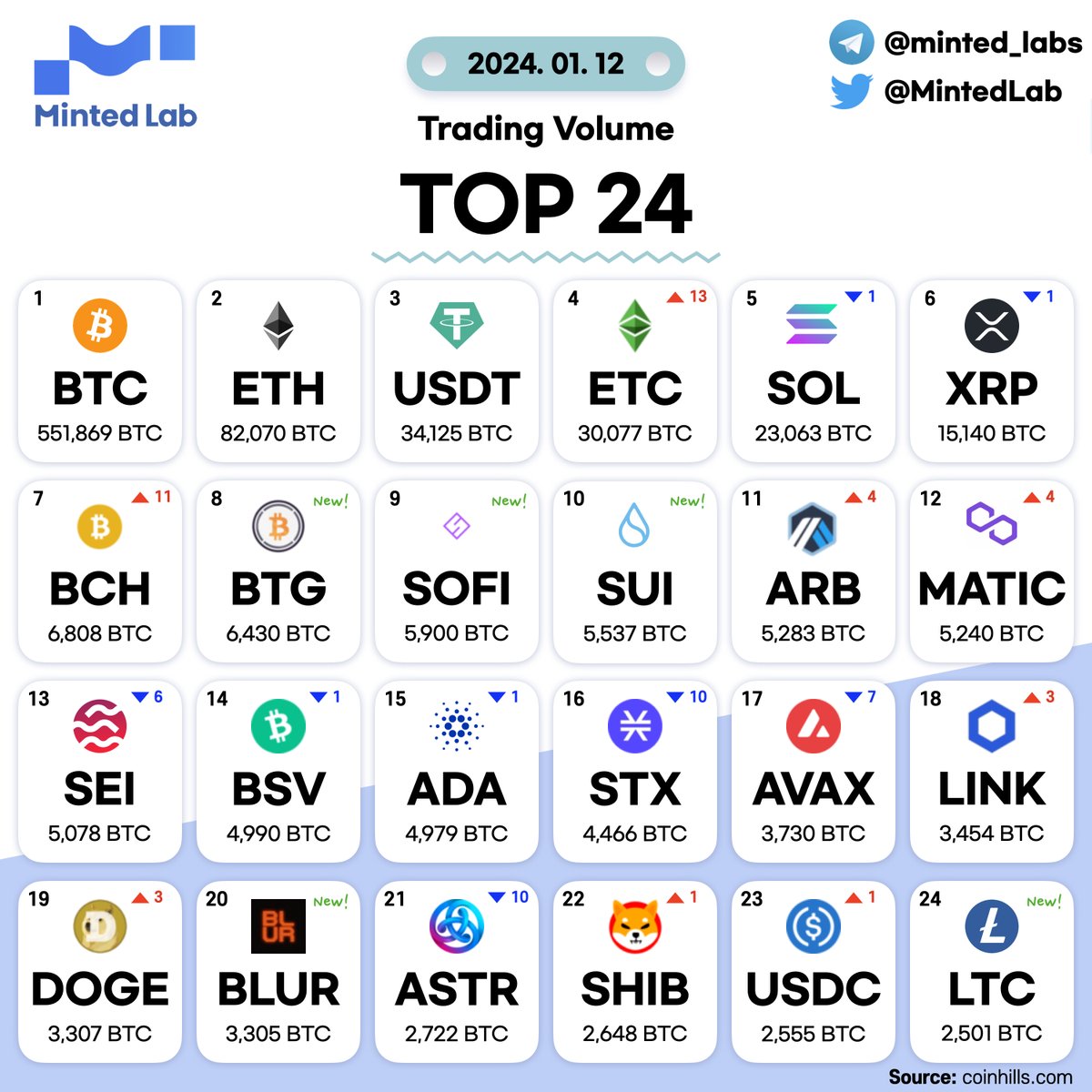 Minted lab tweet media