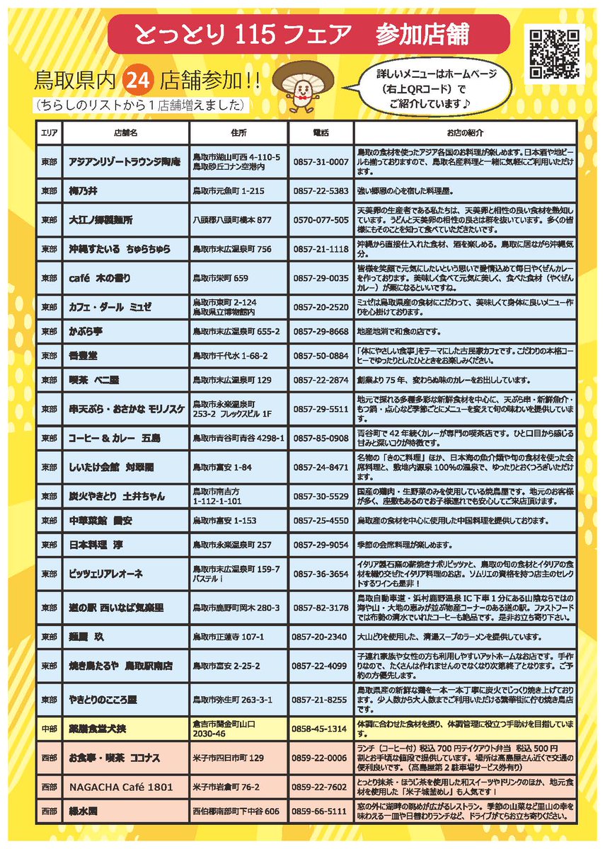 tottori115fair's tweet photo. 毎年好評の「#とっとり115フェア」、今年もあります‼　2月3～25日の約３週間、肉厚原木しいたけ #とっとり115 を使ったメニューが鳥取県内24店舗に登場🔥（チラシのリストから１店舗増えました）最新情報は鳥取県庁のサイト（https://t.co/Te9V4KzVS4）をご覧下さい♬
#原木しいたけ #鳥取県 #グルメ https://t.co/RYUc3SIjC0