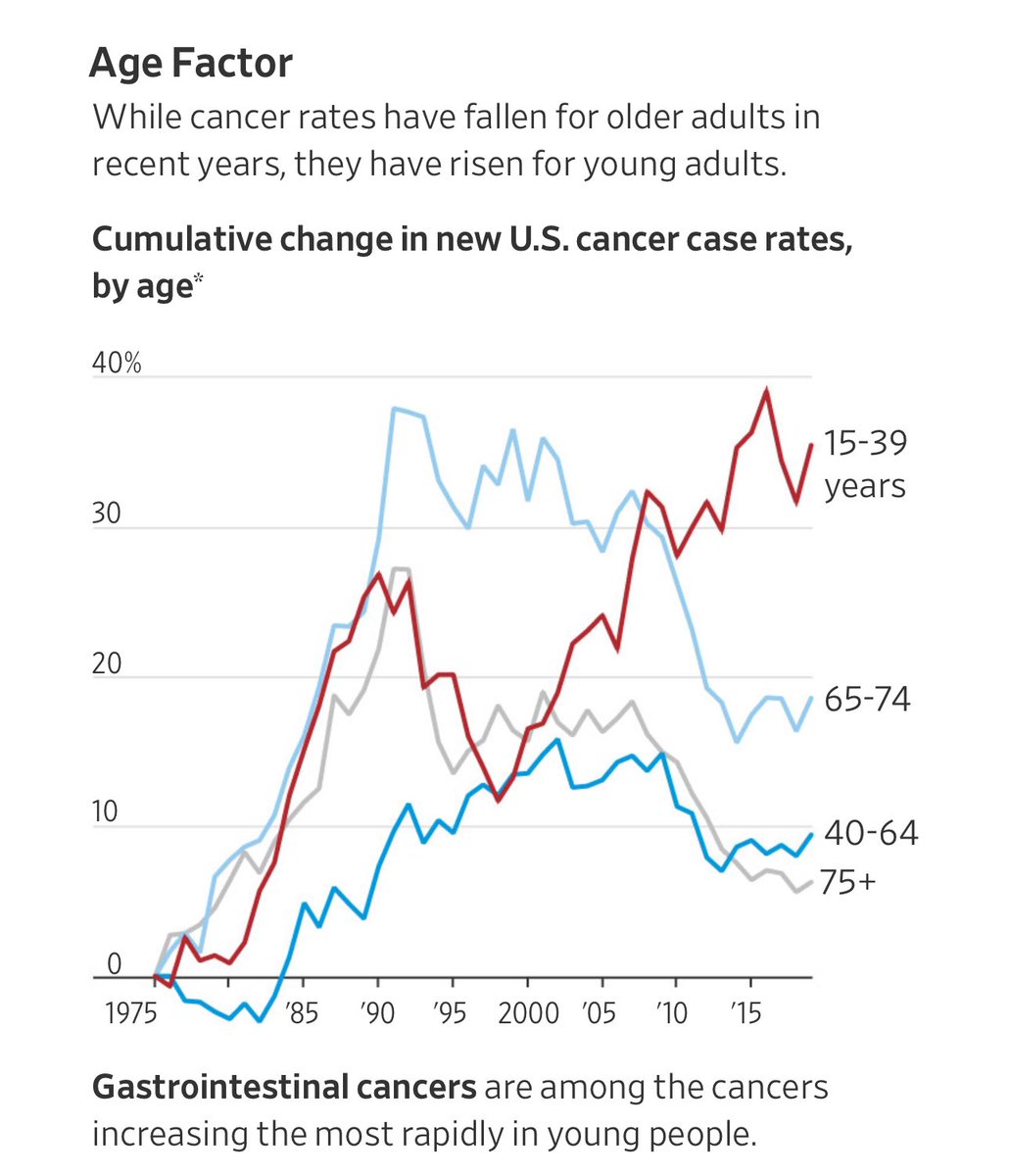 RobertMSterling's tweet image. The red line on this chart should be a national scandal.