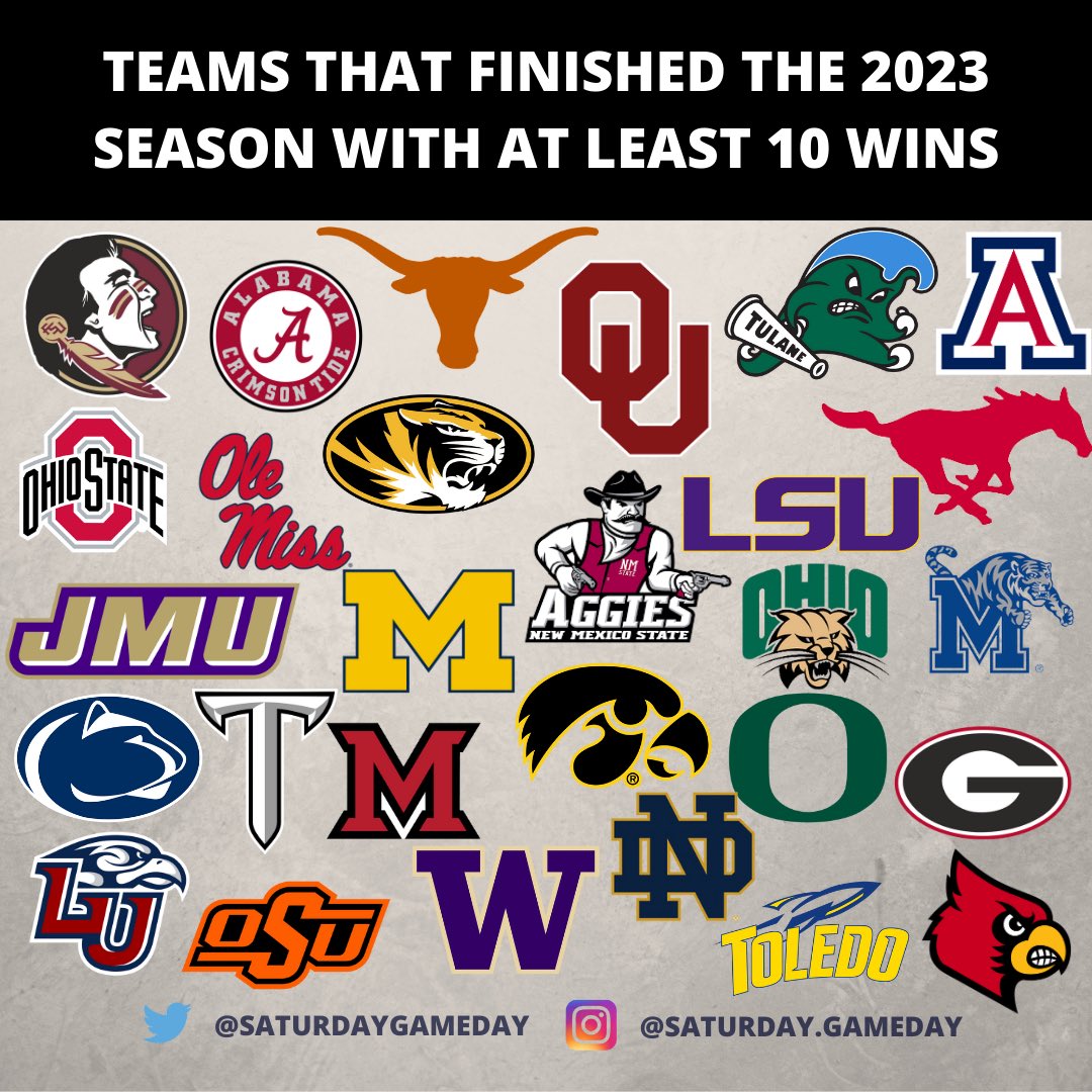 Retweet if your team got to 10 wins this year‼️