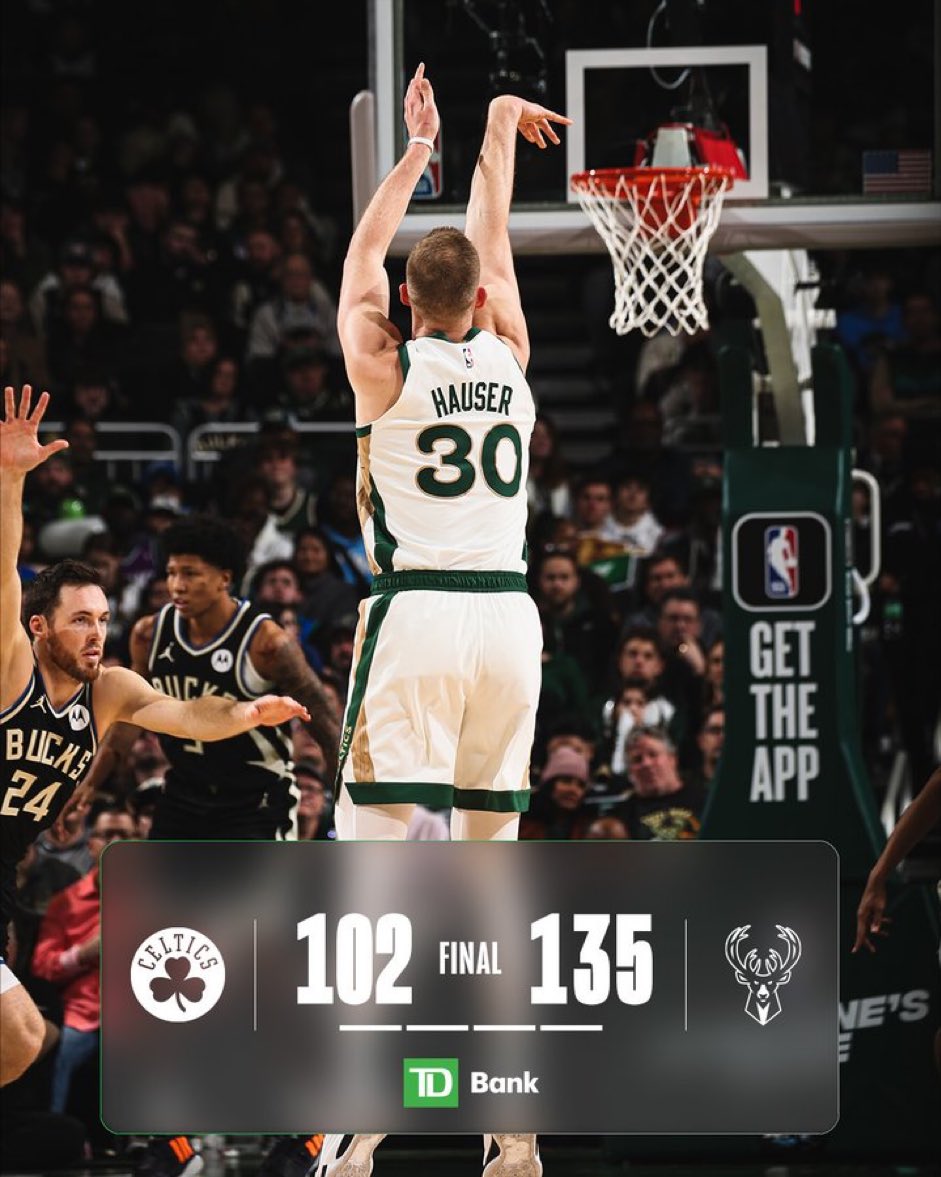 CelticsNationIt's tweet photo. #Celticstalk #RS #Game38
#CELTICS 102 @ #BUCKS 135
Recap di @LucaPortoghese
I Boston Celtics perdono nettamente lo scontro diretto contro la rivale principale ad est, i Milwaukee Bucks. Il punteggio finale segna 135-102 in favore di Giannis e compagni con la partita già chiusa nel primo tempo sul risultato di 75-38.
☘️ Partiamo dall’unica nota positiva di serata: le seconde e terze linee che ben figurano nel secondo tempo, limitando i danni dopo essere stati sotto oltre i 40 punti, con Pritchard, Hauser e Brissett ben ispirati
⛔️ Stop fisiologico dovuto alla battaglia del giorno prima con Minnesota. Si é visto che mancavano le gambe e l‘energia giusta già dai primi minuti.
🧊 L’ 1/17 dall’arco nel primo tempo é l’emblema della nostra serata no.
🪫Ricaricare subito le batterie dopo la partita, fin qui, più brutta della nostra Regular season é d’obbligo e tra Sabato e Domenica arrivano al Garden gli Houston Rockets di quella vecchia conoscenza come Udoka.
#LetsgoCeltics
2️⃣9️⃣-9️⃣ ☘️☘️☘️