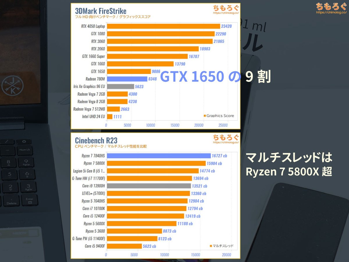 最強の内蔵GPUで知られる「Radeon 780M」を搭載するミニPC「UM780 XTX