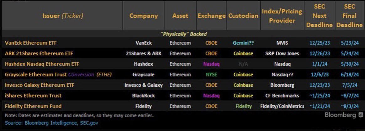ThanhCryptoBnb's tweet photo. Sắp tới là màn trình diễn siêu hạng của $Eth $Uni

#Ethereum ETF https://t.co/5jIXXEQR5w