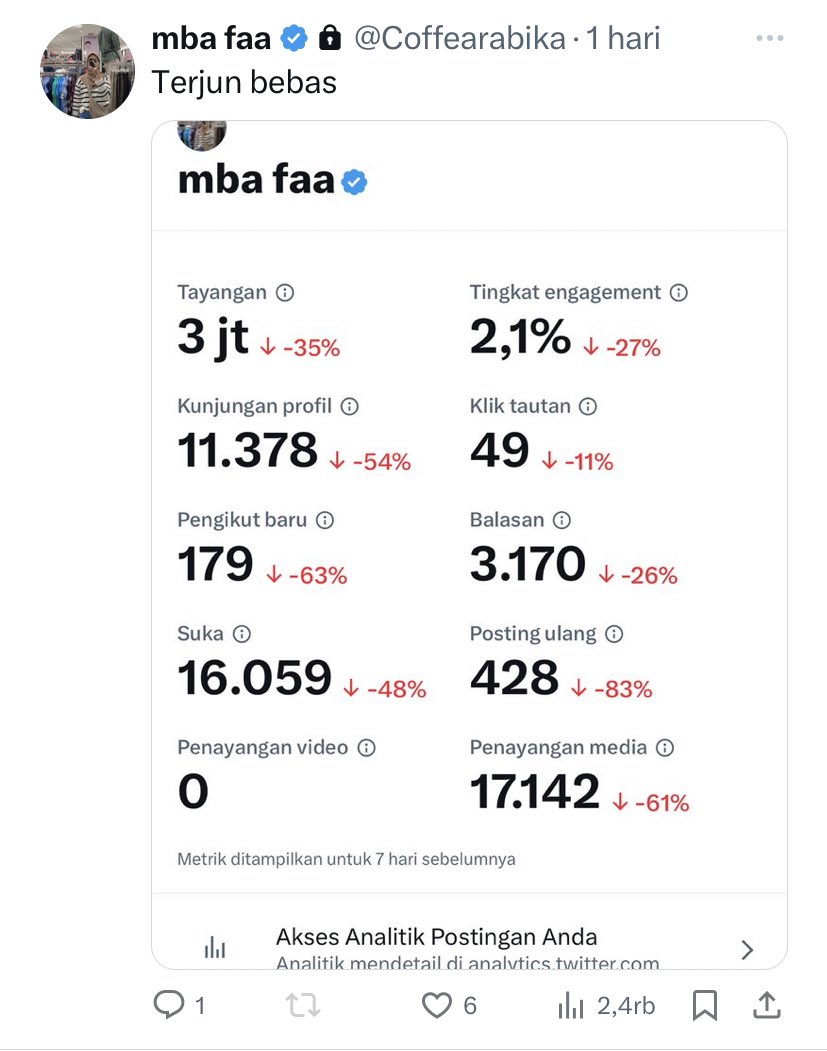 abisyatia's tweet photo. Biar jadi jejak digital akun coffearabika kalo bercandain pemerkosaan gak boleh. Kasihan yang pernah jadi korban pemerkosaan. Rill ya sengaja mba faa / coffearabika mencari engagement di twitter dgn membuat twit kontroversial @MortaIove @txtdarisisange https://t.co/HMvCM0Oz9q
