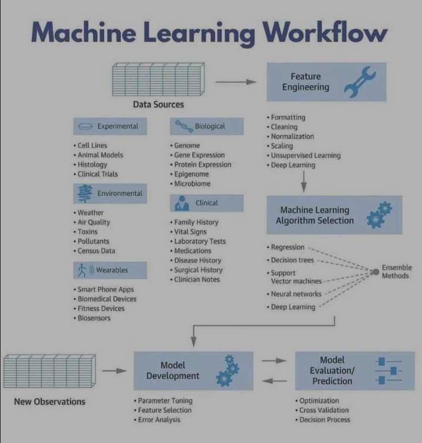 PythonDvz's tweet photo. Machine Learning Workflow https://t.co/3K1EOw7Ej8

#python #programming #developer #morioh #programmer #softwaredeveloper #computerscience #webdev #webdeveloper #webdevelopment #pythonprogramming #pythonquiz #ai #ml #machinelearning #datascience https://t.co/9xE7uJWLW5