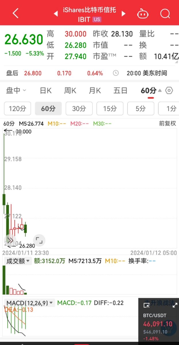 起飞 tweet media