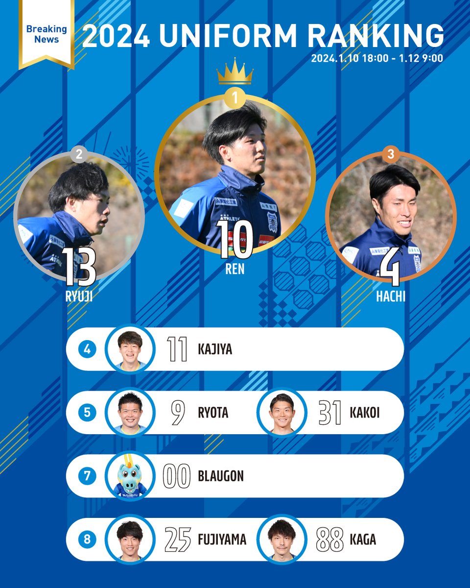 ブラウブリッツ秋田グッズ担当 on X: 