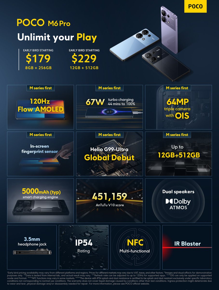 Last night was amazing... We've launched 3 amazing amazing devices. All 3 are insane value in its own price segment. 
Here's a recap again!

NOTE: #X6Pro comes with HyperOS out-of-box and #X6 #M6Pro will be updating through OTA shortly. All 3 devices will have 3+4 software