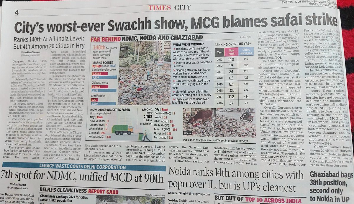 Dear sirs, safai karmchari strike is very recent but the malaise is years old. Time to go around and see how and why we are failing. Golf Course Extension alone is enough proof that Millennium city is a myth. 🙏🏻🙏🏻