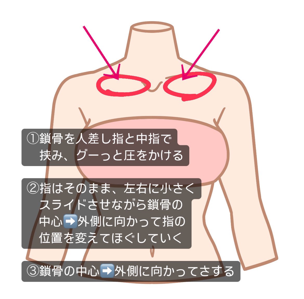 via_bustup's tweet photo. 夏までにバストアップしたい人は絶対このマッサージやって！！
鎖骨は全身のリンパが流れ込んでくる最終ポイント。ここが流れていないと全身のリンパが詰まって絶っっっ対バストアップしない…😭

痛みがある人は老廃物が溜まってるサインかも…
顔のむくみにも効果アリだからやって損なし！！ https://t.co/DnUxSNs9mA
