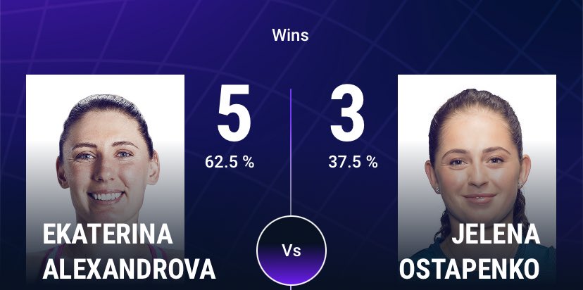 BCSPORTS11's tweet photo. 🏆 TENNIS 🎾
🏟️ ALEXANDROVA VS OSTAPENKO
🔸 OV 21 GAMES ASIÁTICO 
💲 Momio: 1.75
♾️Porcentaje : 1% Bank Inicial https://t.co/KciHg3MFaV