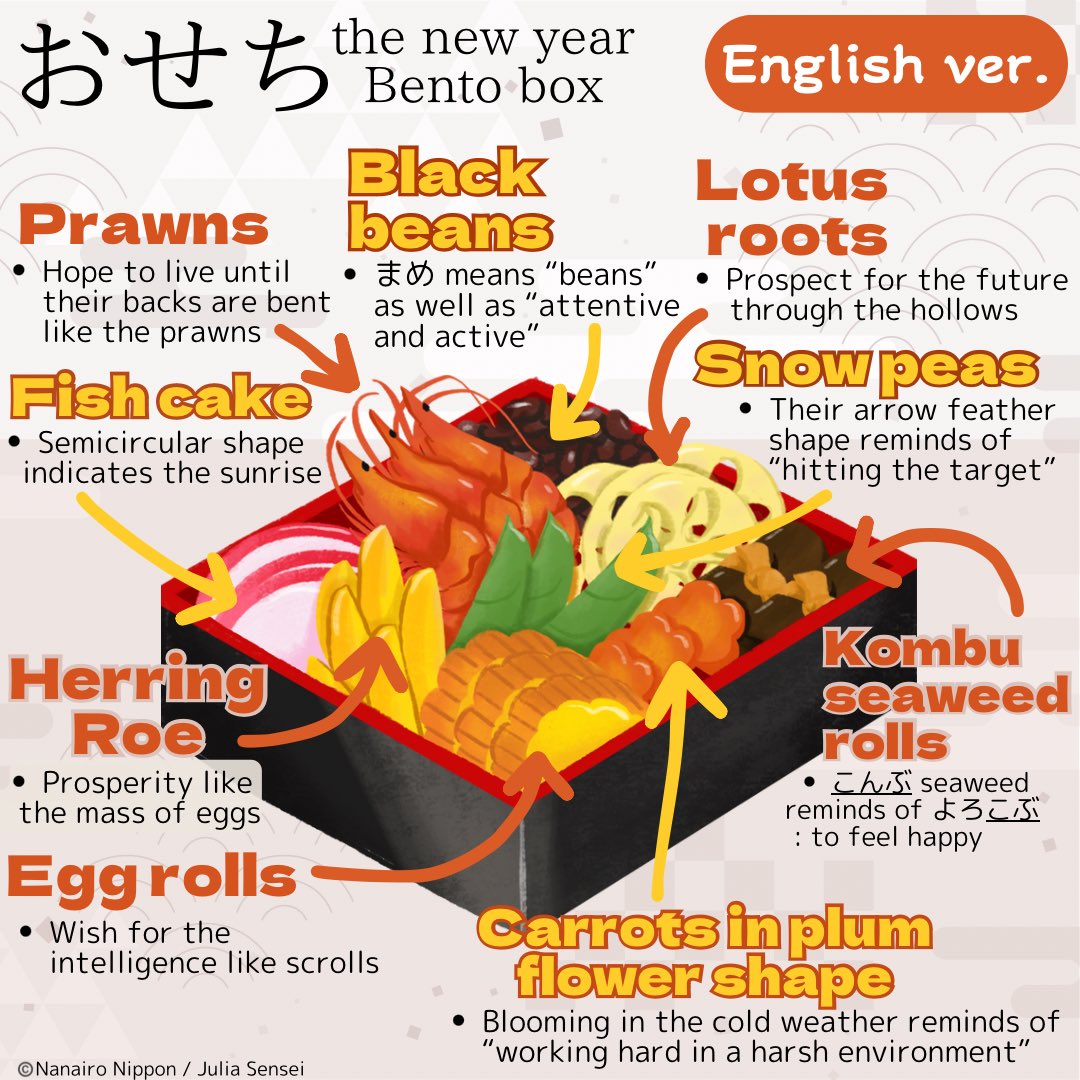 learn.japanese by じゅりあ tweet media