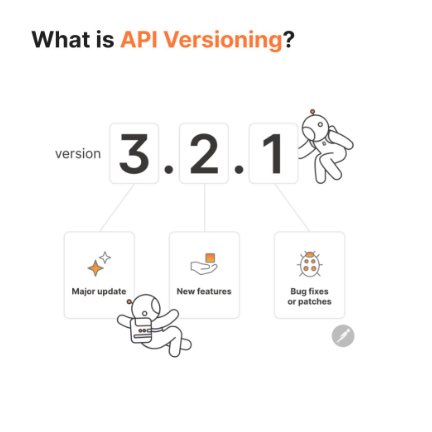 Data_Intimate's tweet image. 🚀 Exploring API Versioning! 🌐

Hey tech enthusiasts! 🤖✨ Ever wondered what API versioning is all about? 🤔 Let&apos;s dive in! 🚀

#dataintimate #apiversioning  #techtalk  #codingcommunity #softwaredevelopment  #apis101