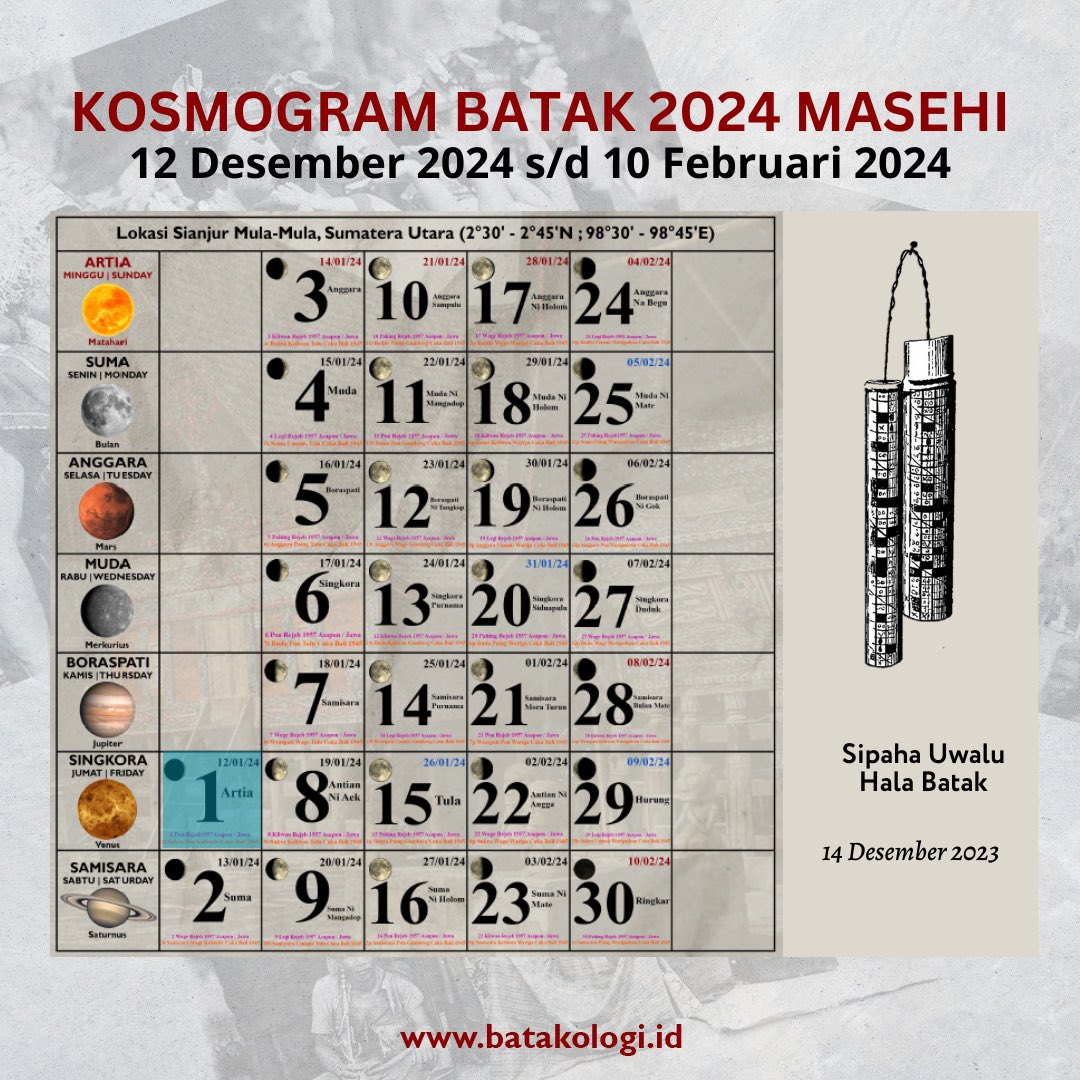 Batakologi.id tweet media
