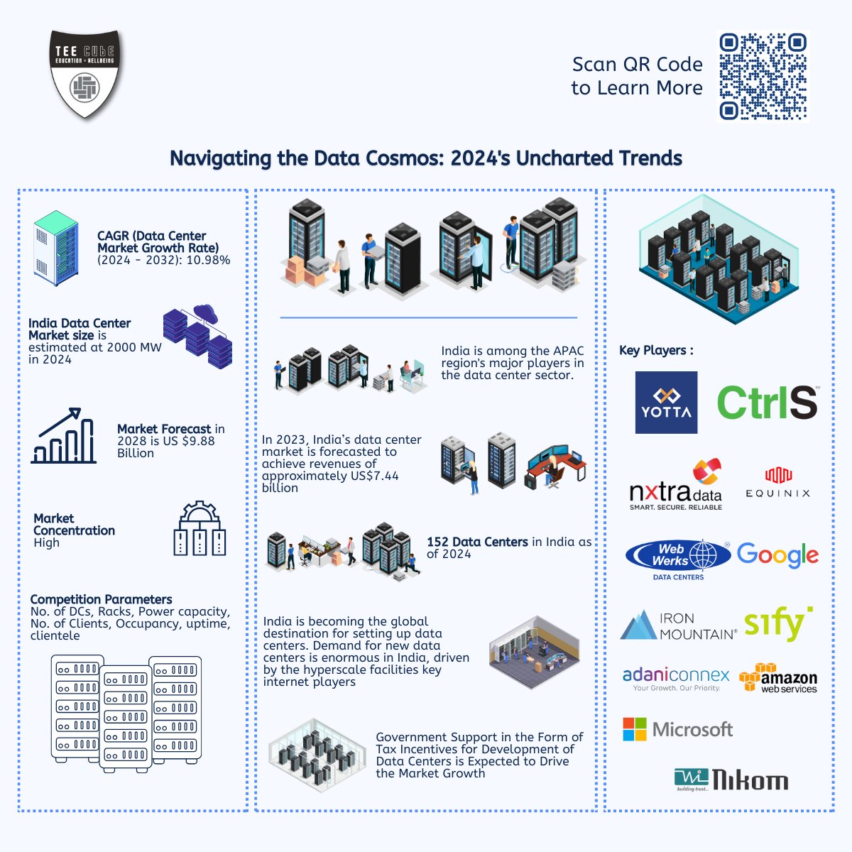 TeeCube_Edu's tweet photo. Why Data Centers Matter in 2024: Trends and Predictions
Explore the upcoming trends shaping the data center landscape in 2024. 📊
#DataCenterTrends #TechPredictions #datacenter #TeeCubeDCIM #TeeCube #insights #India https://t.co/vJPbHgY3Cg