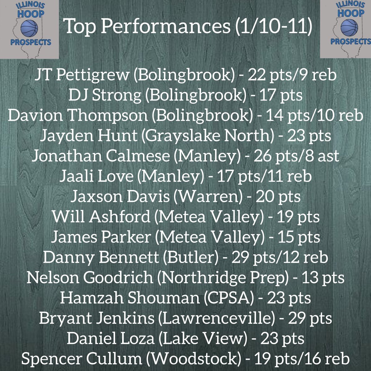 ILHoopProspects's tweet photo. Some of the top showings from the last two nights https://t.co/MrFCaFXVWU