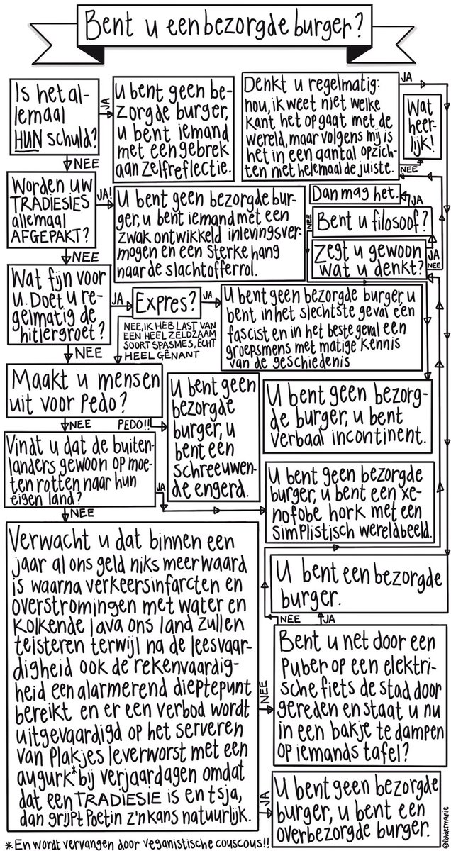 Bent u een bezorgde burger?