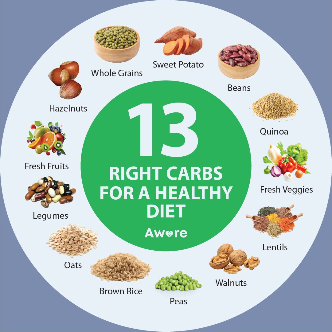 HeartMender77's tweet photo. Fueling up with the power of 13! From whole grains to walnuts, these natural wonders bring a burst of energy and nutrients. Healthy never tasted so good! 🌱💪 

#HealthyEating #Nutrition #healthyeats #healthydiet #healthymeals #healthyrecipe #healthyfoods https://t.co/RaONFudbDu