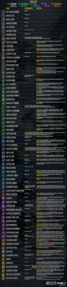 wils172's tweet photo. New item guide for #autochess @AutoChess2019 https://t.co/3Ap3aLdsx4