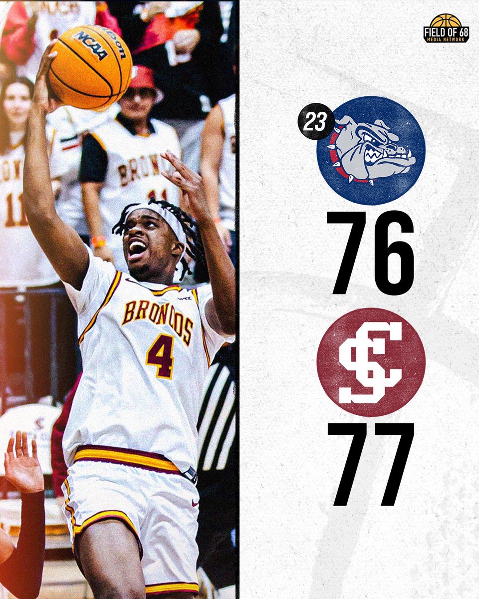 TheFieldOf68's tweet photo. Santa Clara beats No. 23 Gonzaga for the first time in 13 years!! https://t.co/Ujw5bmXhW5