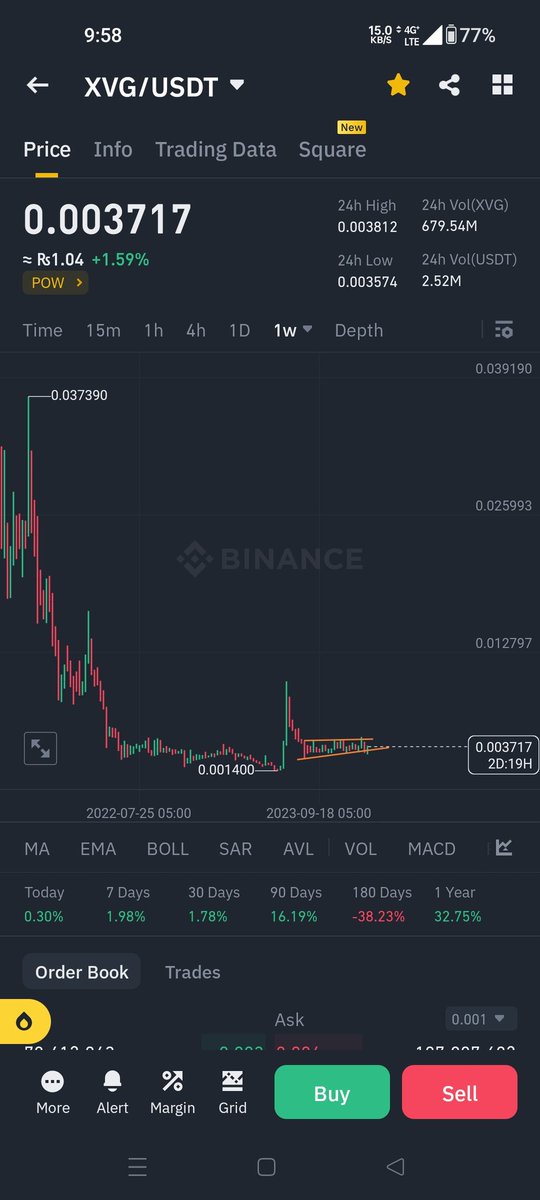 DecntralisdTits's tweet photo. @Nebraskangooner Please analyze this last coin for me  thanks $xvg coin cryptocurrency https://t.co/huMccBFOFV
