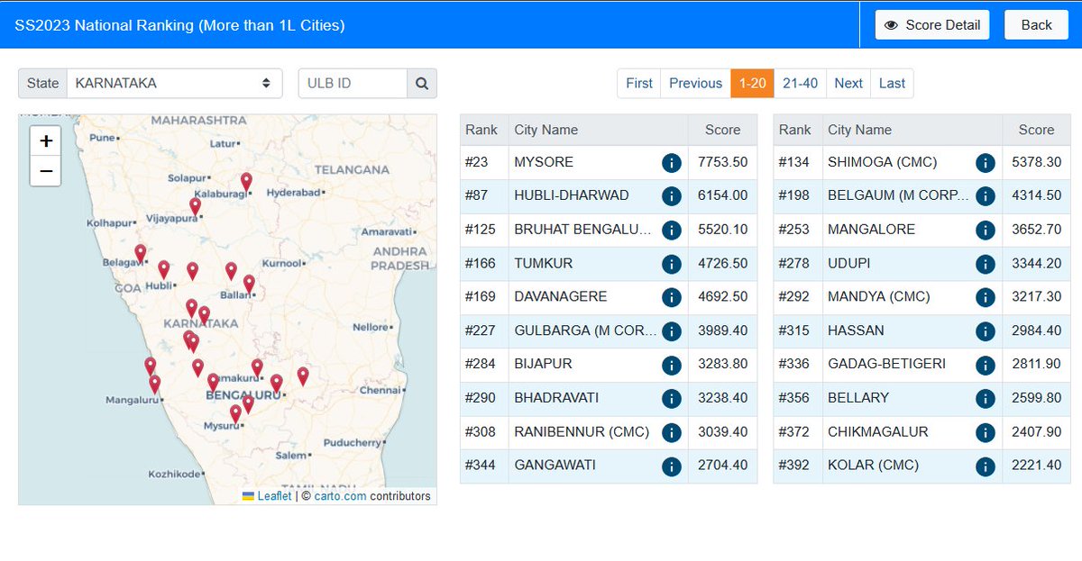 Swachh Survekshana 2023: Results of Karnataka cities @MoHUA_India #Hubballi #Dharwad #Mysore #Bangalore #Karnataka #Belagavi #Mangalore