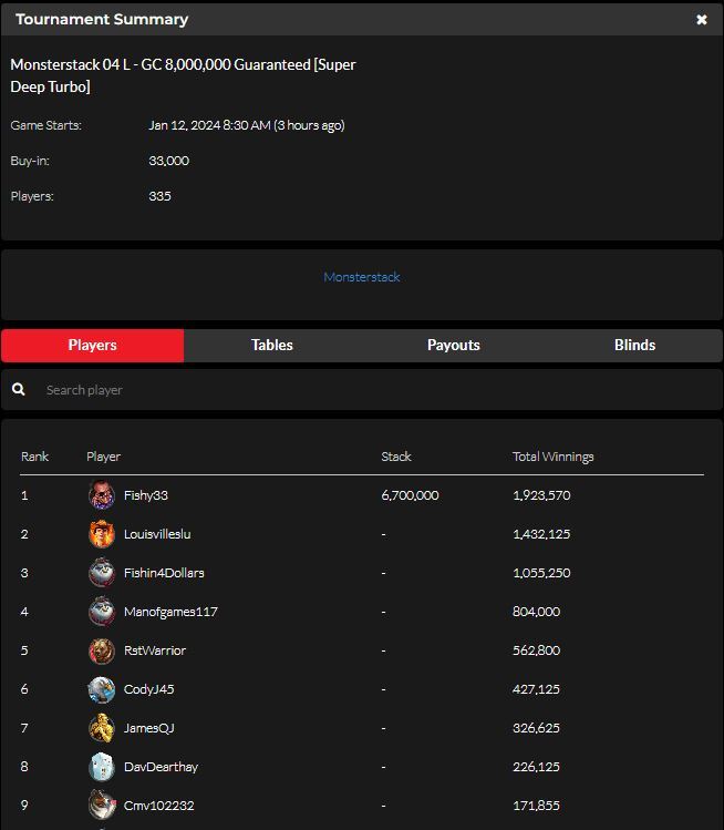 official_glp's tweet photo. #GLOBALPOKER MONSTERSTACK SERIES III JANUARY 11 RESULTS (GOLD COIN & SWEEPS COIN) #MONSTERSTACK #MONST3RSTACK βοΈπ
https://t.co/M2whxTrG6v https://t.co/XKcZldYikB