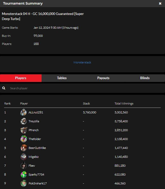 official_glp's tweet photo. #GLOBALPOKER MONSTERSTACK SERIES III JANUARY 11 RESULTS (GOLD COIN & SWEEPS COIN) #MONSTERSTACK #MONST3RSTACK βοΈπ
https://t.co/M2whxTrG6v https://t.co/XKcZldYikB
