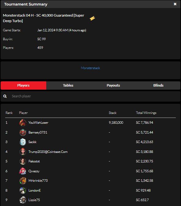 official_glp's tweet photo. #GLOBALPOKER MONSTERSTACK SERIES III JANUARY 11 RESULTS (GOLD COIN & SWEEPS COIN) #MONSTERSTACK #MONST3RSTACK βοΈπ
https://t.co/M2whxTrG6v https://t.co/XKcZldYikB
