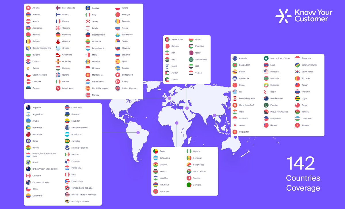 KYC_Ltd's tweet photo. We've added 10 new jurisdictions to our real-time registry coverage, including Fiji, Kosovo, Anguilla, Jamaica, Togo, Zambia, Benin, Honduras, Falkland Islands, and Macau S.A.R. China. Our platform now covers 142 countries! https://t.co/6oL3LeFT2w #KYB #KYC #Registrycoverage https://t.co/KSHg7NUypz