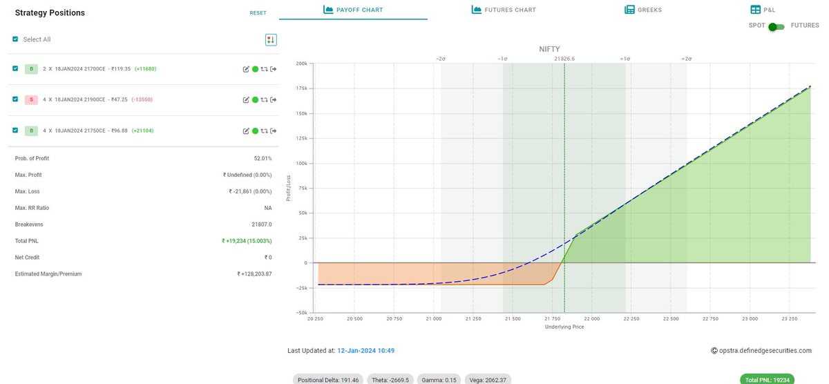 dtbhat's tweet photo. #Nifty #CallSpread. I took a bull call spread in Nifty in another account (with @Definedge securities), yesterday. Since I had a bullish view I took additional call buy positions. The payoff looks like this now.
Time to do some adjustments (delta shifting)

BTW, there are no such restrictions in trading far-OTM strikes at @definedge securities!!