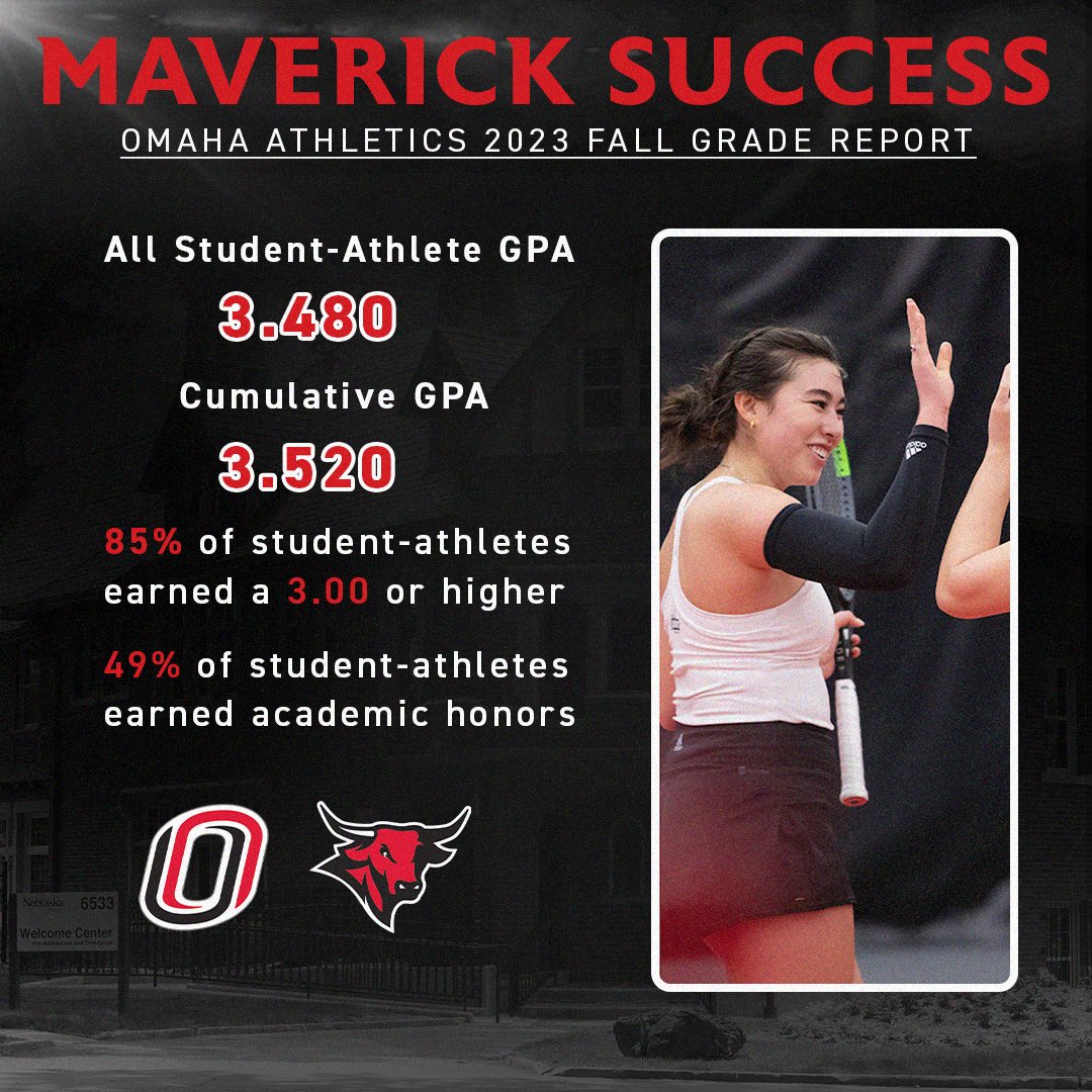 Setting a Maverick tradition of academic excellence 🤘 Capping off Fall 2023 with a 3.480 All Student-Athlete GPA 📚 This marks the ninth consecutive semester with a department GPA of 3.40 or higher 📈