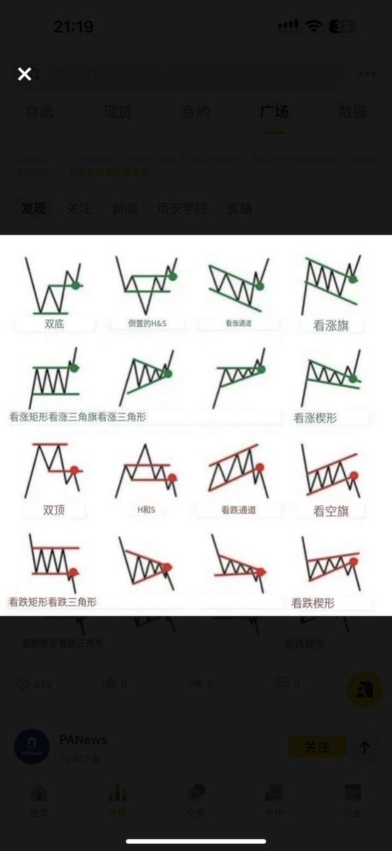 一个个的，不知道慌啥，都是老交易员了，30%的回调是在预期内的，再说平常控制仓位注意风险都是老生常谈了不用我多说了吧。我今天一天都没打开账户，短期盈亏不要影响长期判断，是一个成熟交易员的心理素质。我现在打开账户看看仓位你就知道了，哎我操，我仓位呢?