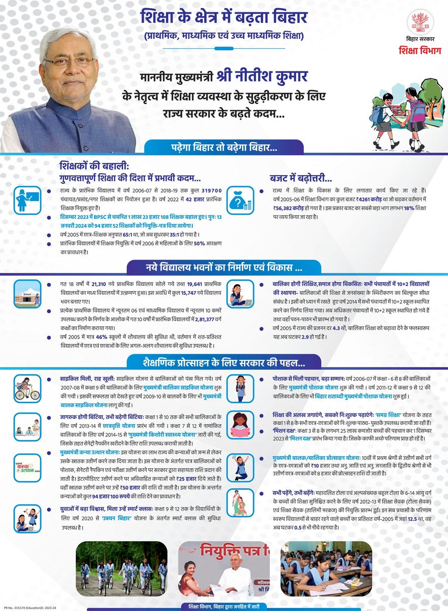 BiharEducation_'s tweet photo. शिक्षा के क्षेत्र में बढ़ता बिहार
#BiharEducationDept https://t.co/0LbpLZbz67