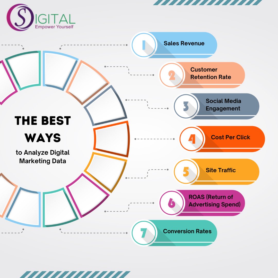 osdigitalin's tweet image. Innovative creativity is combined with campaign planning, production, and media. An agile team that delivers excellent ROI for our clients.
osdigital.in 
+91 9868891277
 
 #Socialmedia #Facebookads #OS_Digital #Digital #GoogleAds #Socialmediamarketing #SMM #SEM #SEO