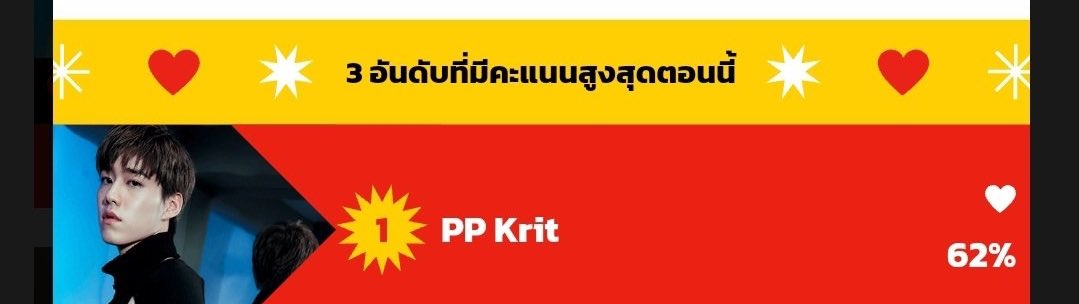 วันนี้ขอขยับเป็น 63% ได้รึเปล่า น้องค้างอยู่ที่62 มานานแล้วว 

ทุกคนอย่าชะล่าใจนะ โหวตกันต่อจนปิดโหวตนะคะ 

คู่แข่งเขาเคยแซงเราเร็วมากๆโดยใช้เวลาไม่นานเลยค่ะ

✌️✌️
 #VoteForPPKritt