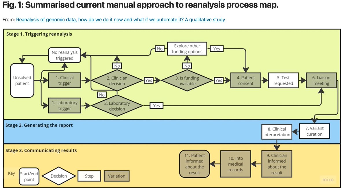 Prof Zornitza Stark tweet media