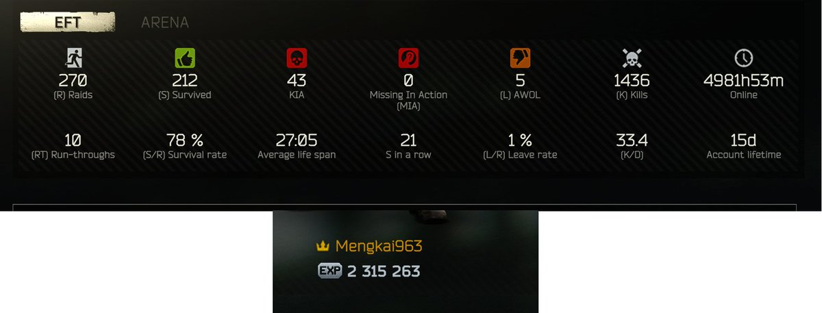 BBQFunstuff1's tweet photo. @bstategames @tarkov hackers.. always fucken hackers, this guy shooting through a metal fence without being able to see me and kills me.. like serious, how can this game not ban hackers. fucken useless. "esport" lol "SpecialEsports" https://t.co/NR6n31L0fG