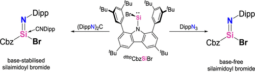 bhkenlo's tweet photo. Synthesis and Reactivity of Base-Stabilized and Base-Free Silaimidoyl Bromides | Inorganic Chemistry https://t.co/TPz4zLk25v Hinz and co-workers @InorgChem #silicon #silaimidoyl #bromides #SiN #cycloaddition #donor_xchange https://t.co/N8YJnYlffE
